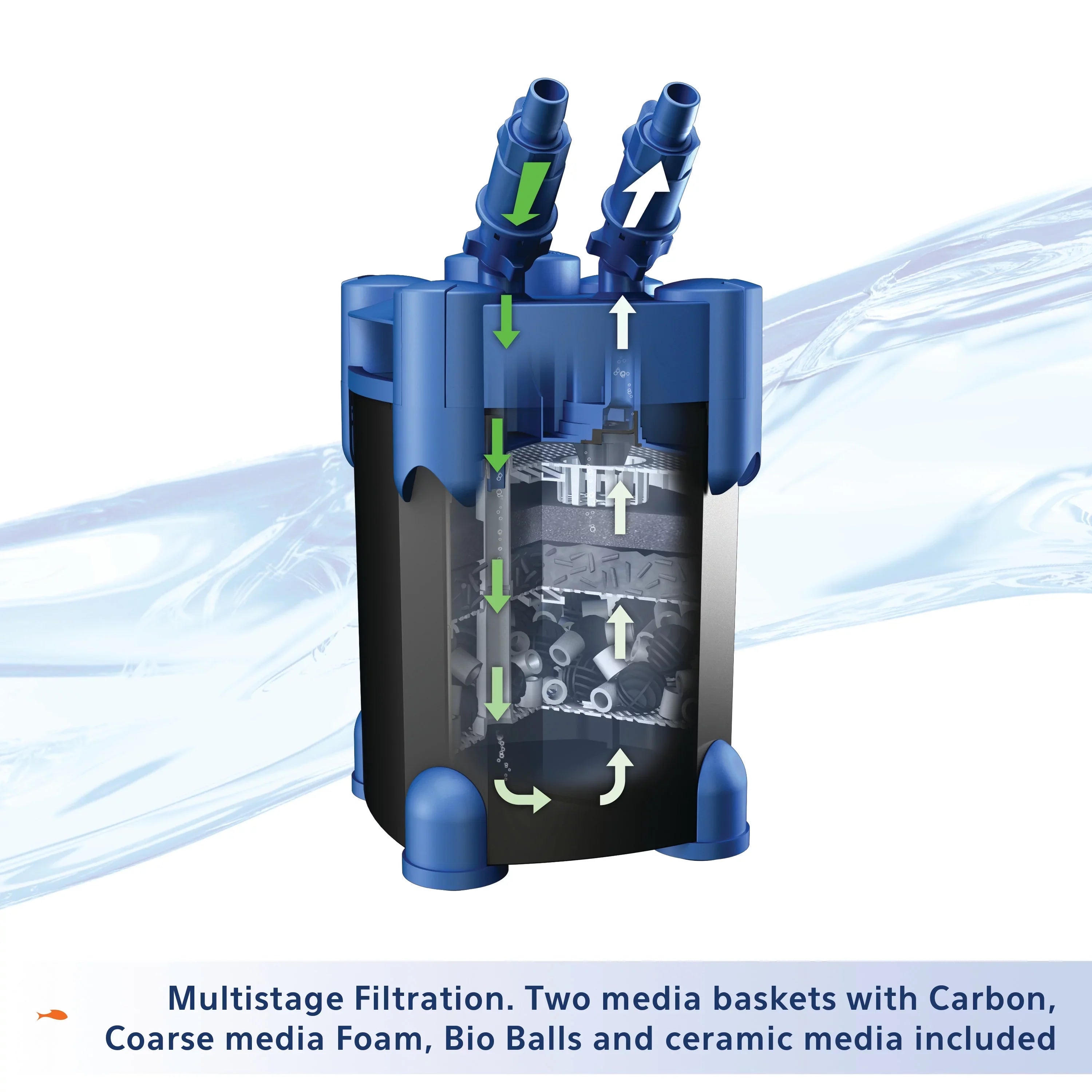 Gallons Aquarium Filter Aqueon Canister Up QuietFlow 75 to