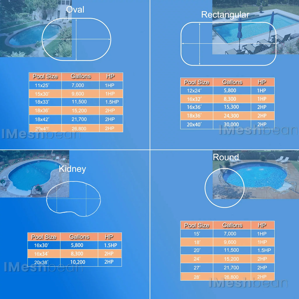 Motor 3/4HP Pool Ground Strainer Swimming Pool Head 38FT, Ground Pump, Max for Swimming and 2760GPH, Inground 110V, iMeshbean Pool Basket Above Above Water w/ Circulation,