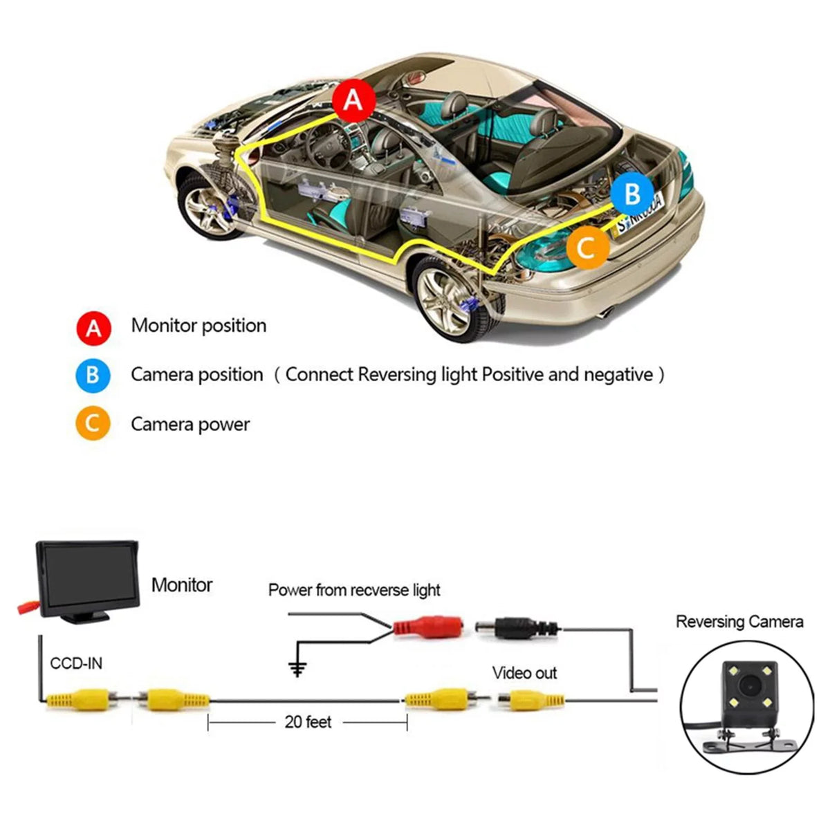 Reverse View Night 170° Car LED 4 View Rear Camera Backup CMOS Wireless