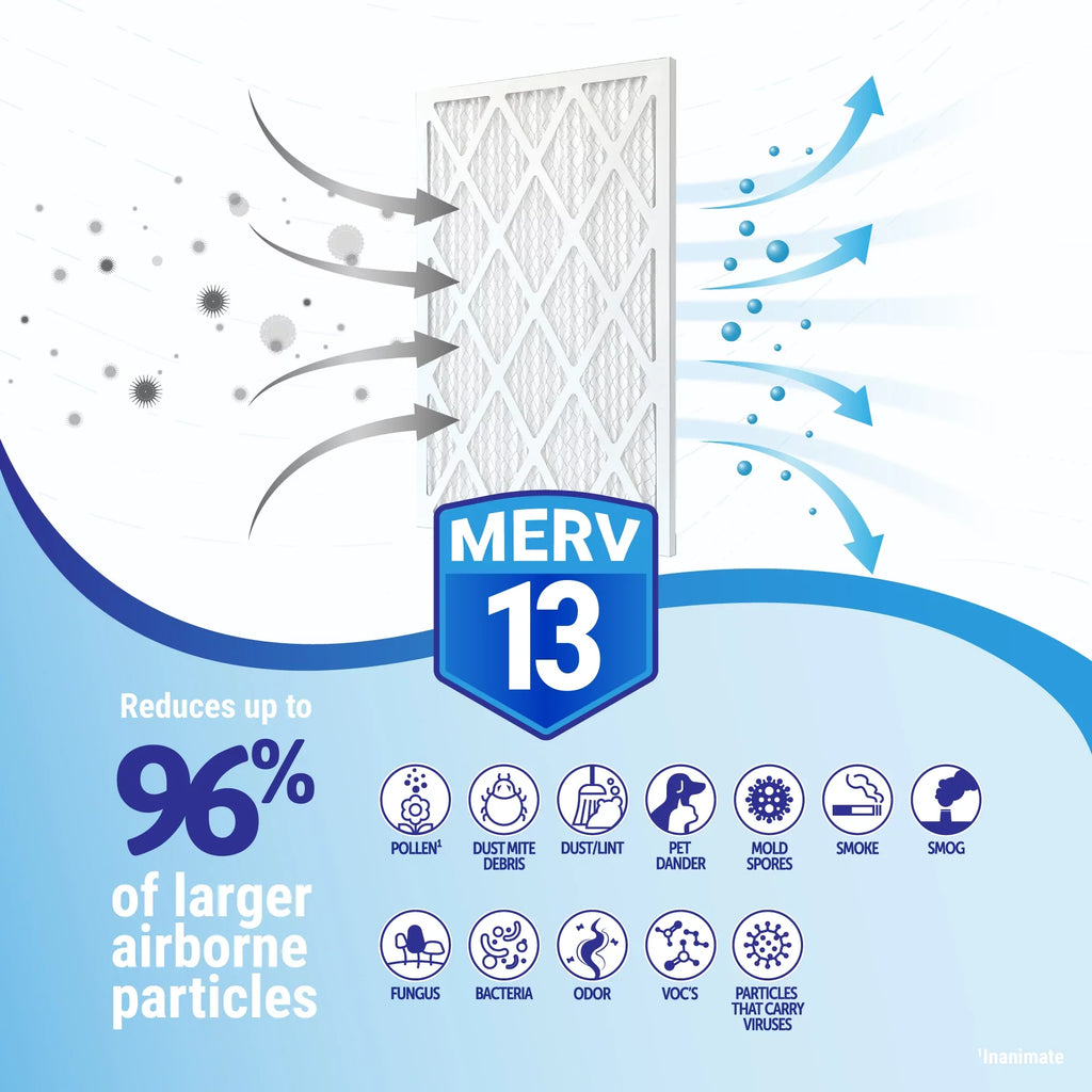 (2 Goodman 13 22X24X5 Pack) MERV Filter Replacement