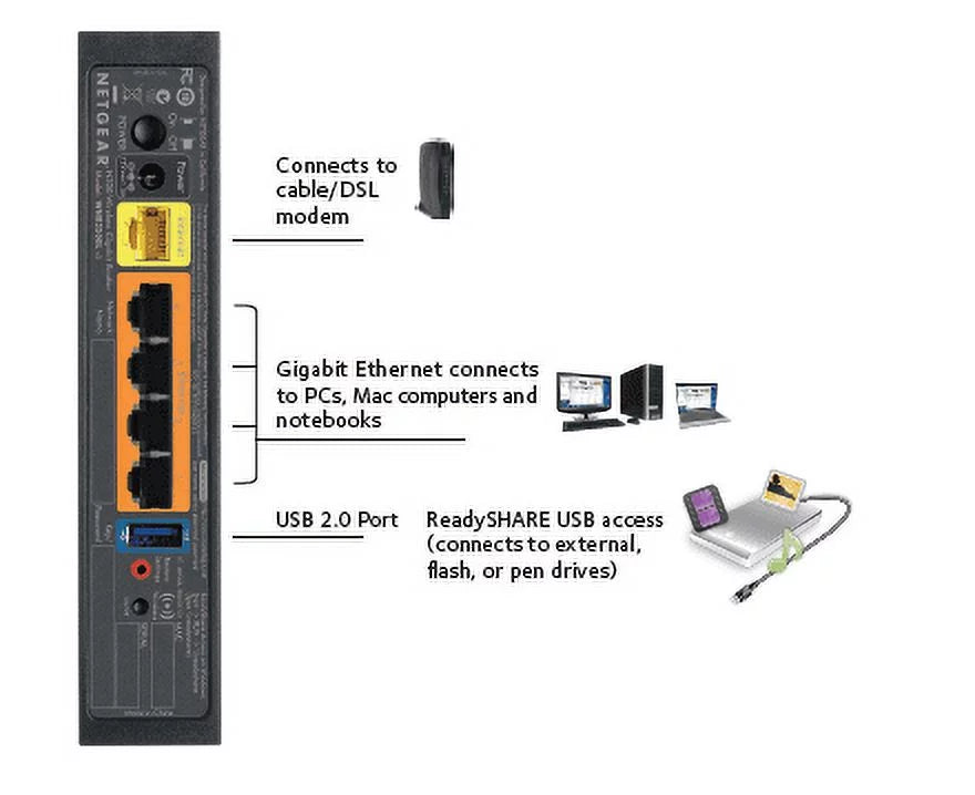 RangeMax Source N300 (WNR3500L) NETGEAR WiFi 802.11b/g/n, Open Router, Gigabit
