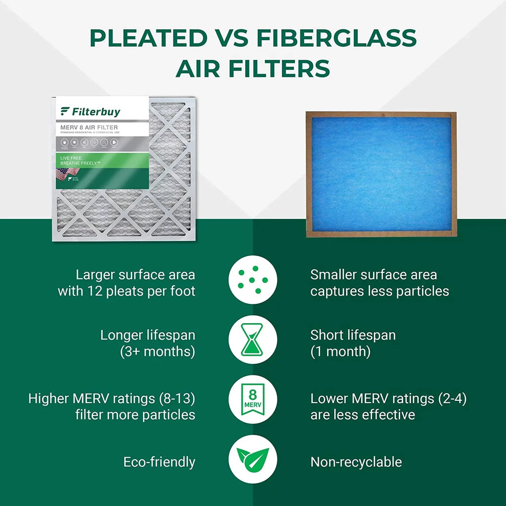 (2-Pack) Furnace AC HVAC Filterbuy atmospheric MERV 8 Filters 20x24x2 Pleated