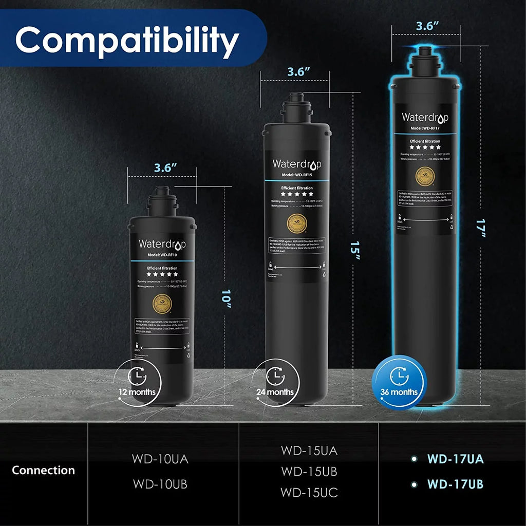 Waterdrop Filter, System, Ultra Under Long Filtration 3 Years 17UA Sink Water Water 19K Counter Replacement WD-RF17 Lifetime Gallons, Under