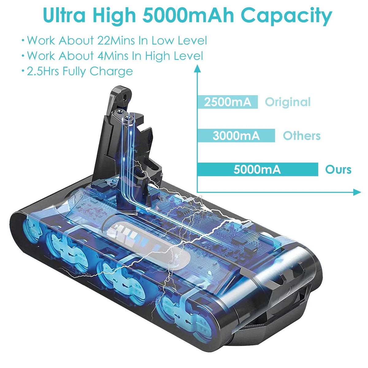 Fluffy Absolute for Battery V10 V10 Cyclone Replacemen Dyson 25.2V 5.0Ah iMounTEK Li-ion Compatible SV12 with Battery 5000mAh