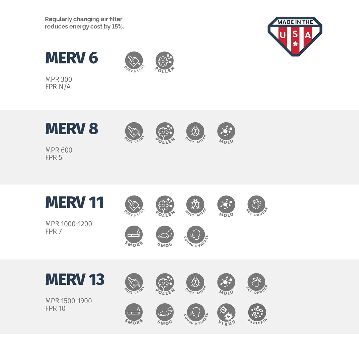 MERV oxygen Box 11, 6 1/4x21 16 and Aerostar 1/2x1 - AC Filter of by Furnace