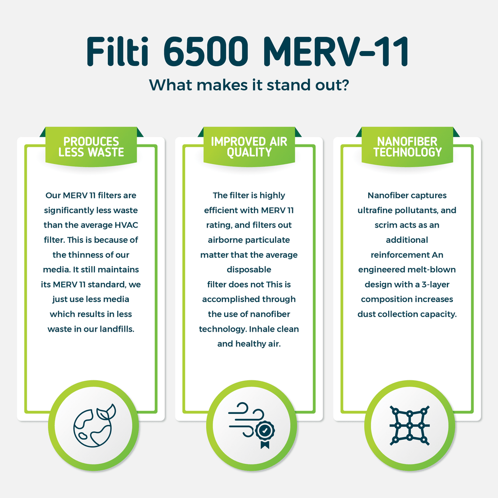 6500 Made Filti Filters | atmospheric HVAC MERV Pleated 11 | Furnace 20x20x2 USA the AC Filter in (20x20x2)