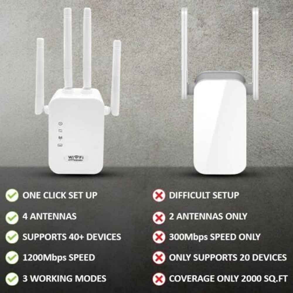 Internet WiFi 2.4 GHz) Booster, 1200Mbps Repeater，Wifi White for to signal Up Band Extender, Booster Booster WiFi / Dual WiFi Home (5G Extenders 8,574sq.ft NIFFPD