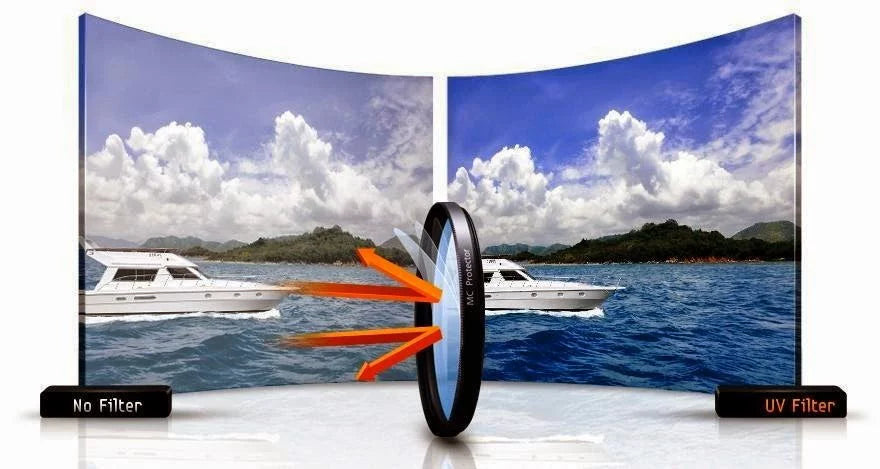 HD Ultraviolet UV HSM For: 46mm MC Filter, Filter, High 46 Sigma Quality F5.6 Filter mm 800mm DG EX UV 46mm Filter 46mm UV