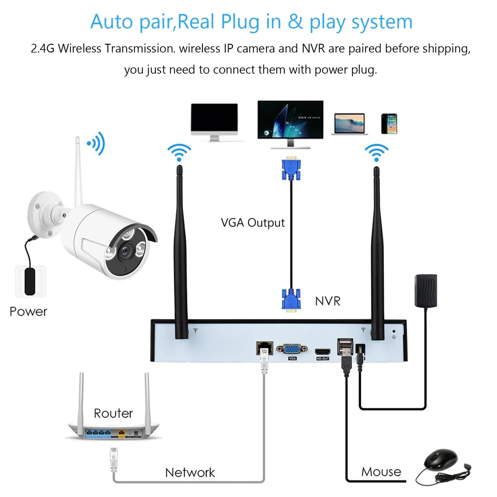 Hard No 8CH Motion NVR CCTV Wireless System, Night with Indoor Tuya 1080P MIXFEER Vision, + Camera Access, Smart Outdoor Cameras 2.0MP 8PCS IP Alert, App Drive 1080P 1080P Remote 8Channel