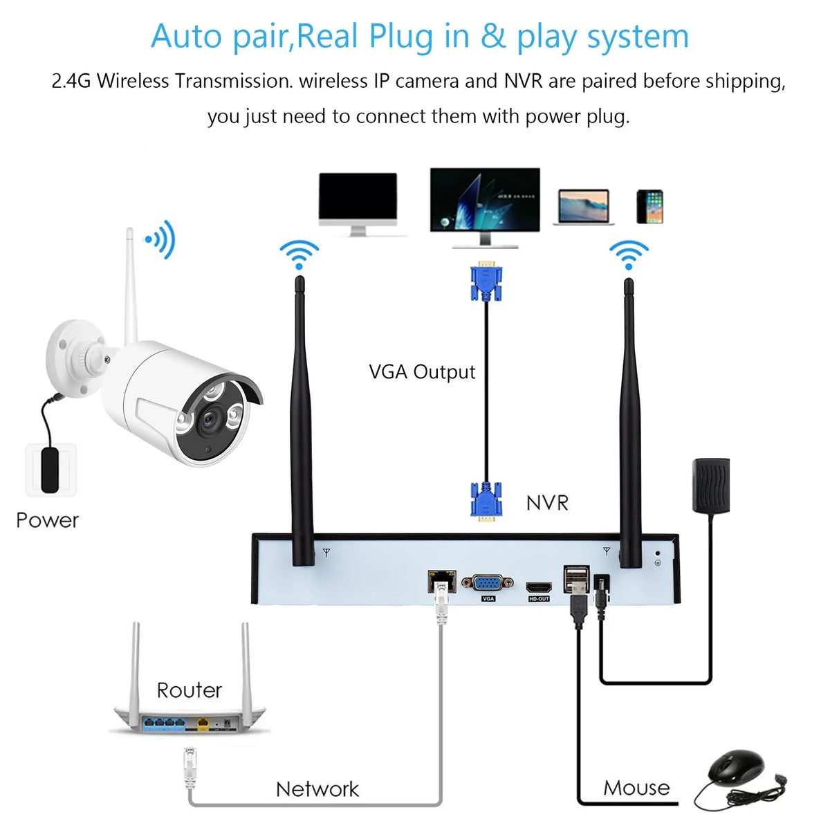 Hard No 8CH Motion NVR CCTV Wireless System, Night with Indoor Tuya 1080P MIXFEER Vision, + Camera Access, Smart Outdoor Cameras 2.0MP 8PCS IP Alert, App Drive 1080P 1080P Remote 8Channel