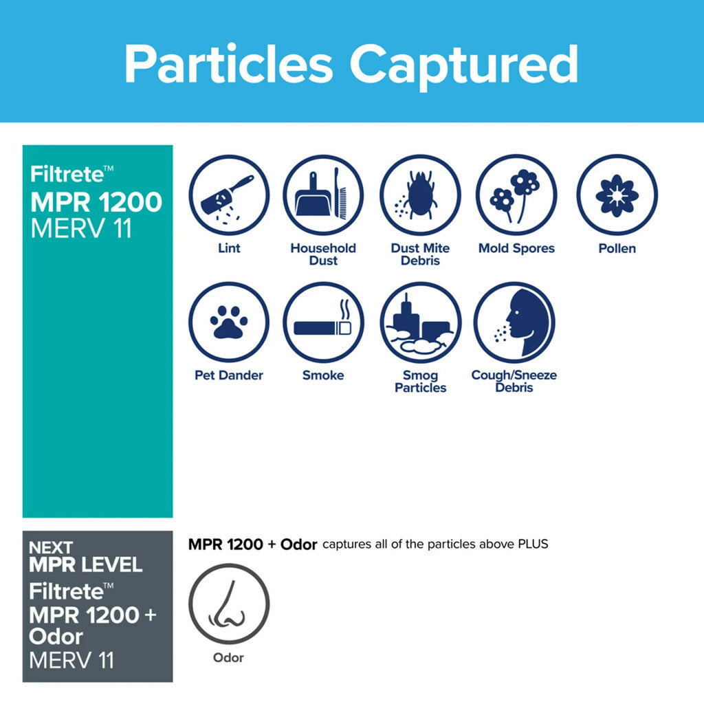 Filter, MPR, Furnace 1200 oxygen Allergen Filters Filtrete 11, 3M by 4 Reduction 18x20x1, HVAC MERV