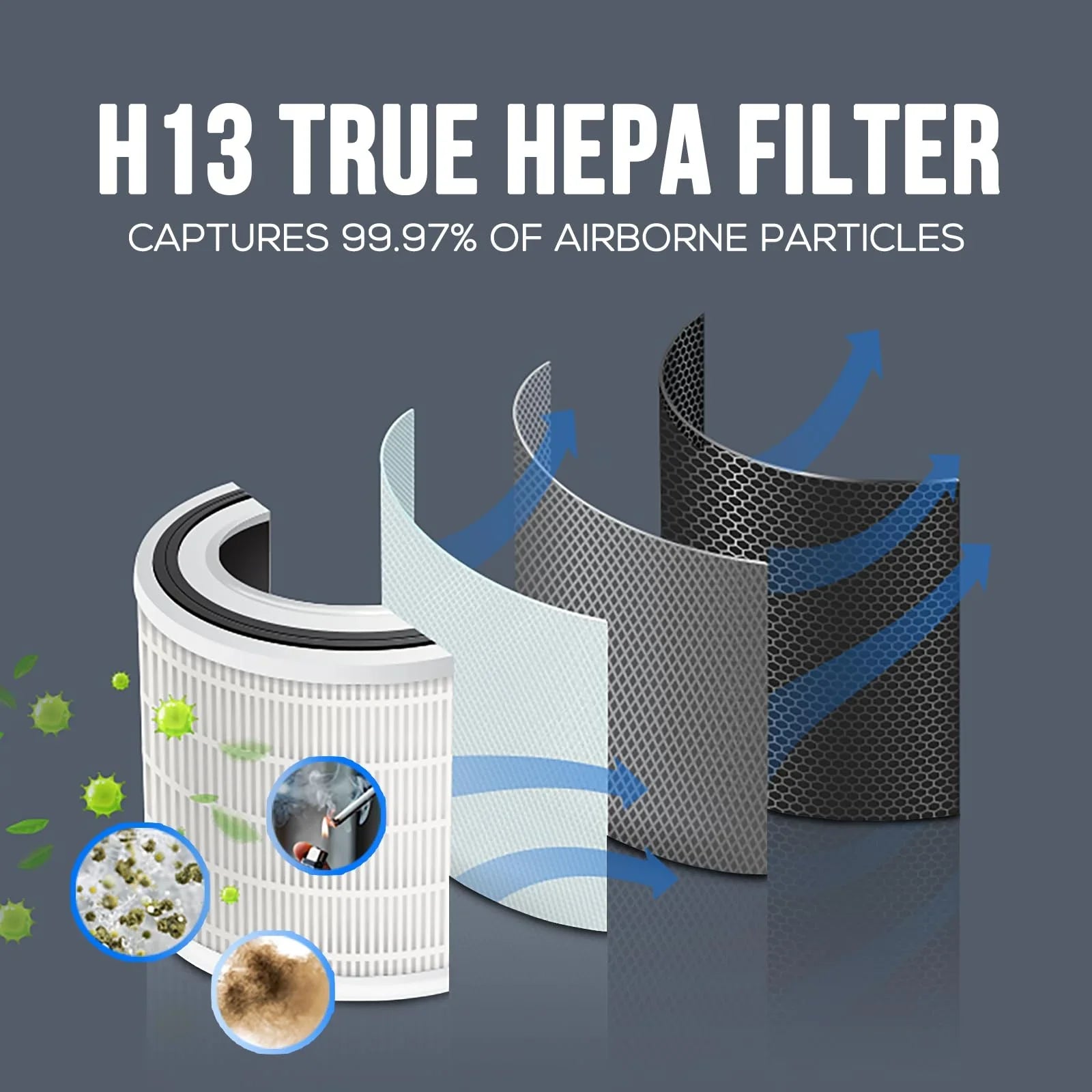 for atmospheric H13 Filter Purifier Dust, Filter HEPA Room, White True Large SilverOnyx - for Dander & Pet HEPA Filter Home, Smoke Filter Replacement Replacement Replacement Bedroom, - H13 (5-Speed), HEPA