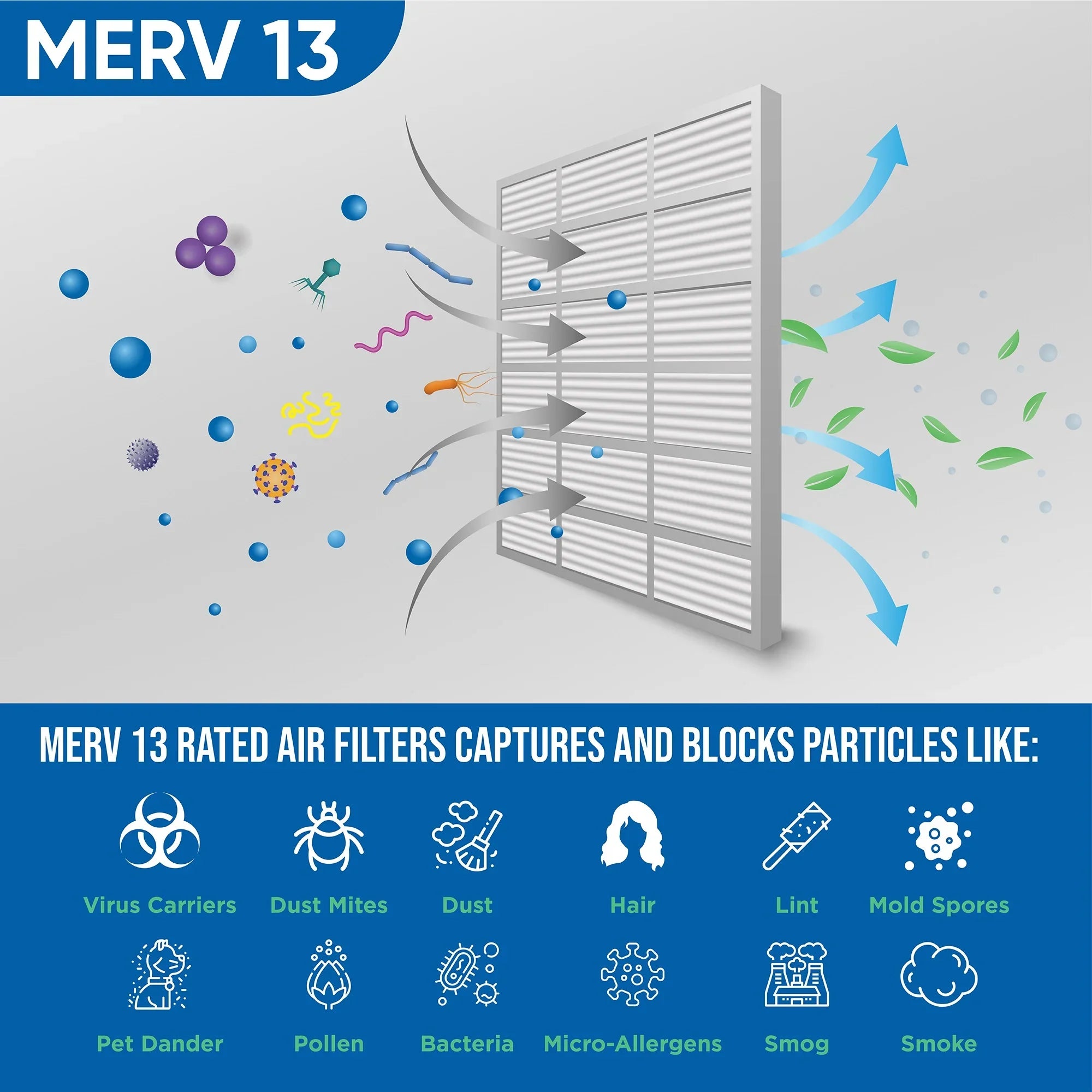 by 18x20x1 Pack Industries. Glasfloss Filters Pleated Merv oxygen 6 Furnace 13 AC