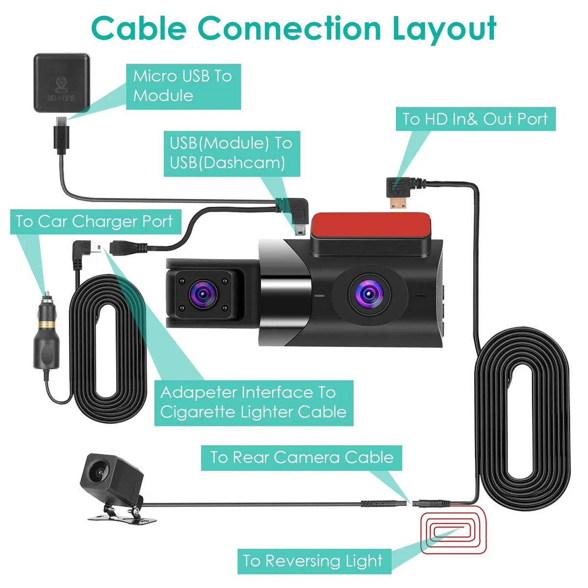 iMounTEK Car G-Sensor GPS Video 140° Car Angle Monitor Dash Parking Night HD 2K DVR Recorder Recording Dashcam Vision Loop Full with Cam