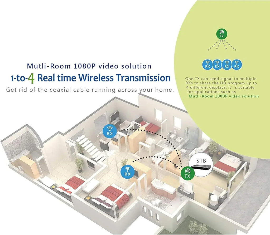 Receiver Upto 1080P 330 feet HDMI Wireless & IR Extender With Blaster OREI Transmitter