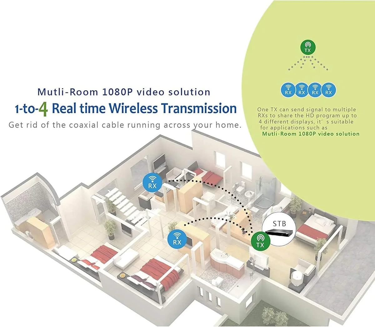 Receiver Upto 1080P 330 feet HDMI Wireless & IR Extender With Blaster OREI Transmitter