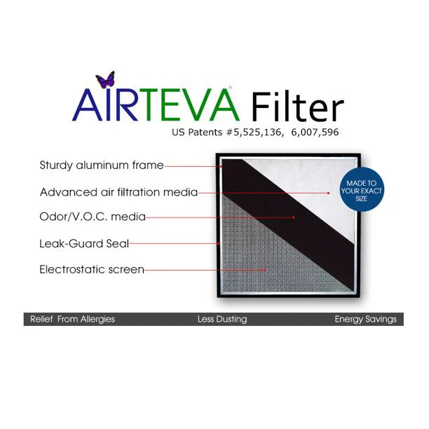 x Furnace With (25 3/4" Actual 25 Biosponge AC, Replacement X Size: Filter 1/2 Plus 24 (1) x 24 x Pad Airteva 1/2 1)