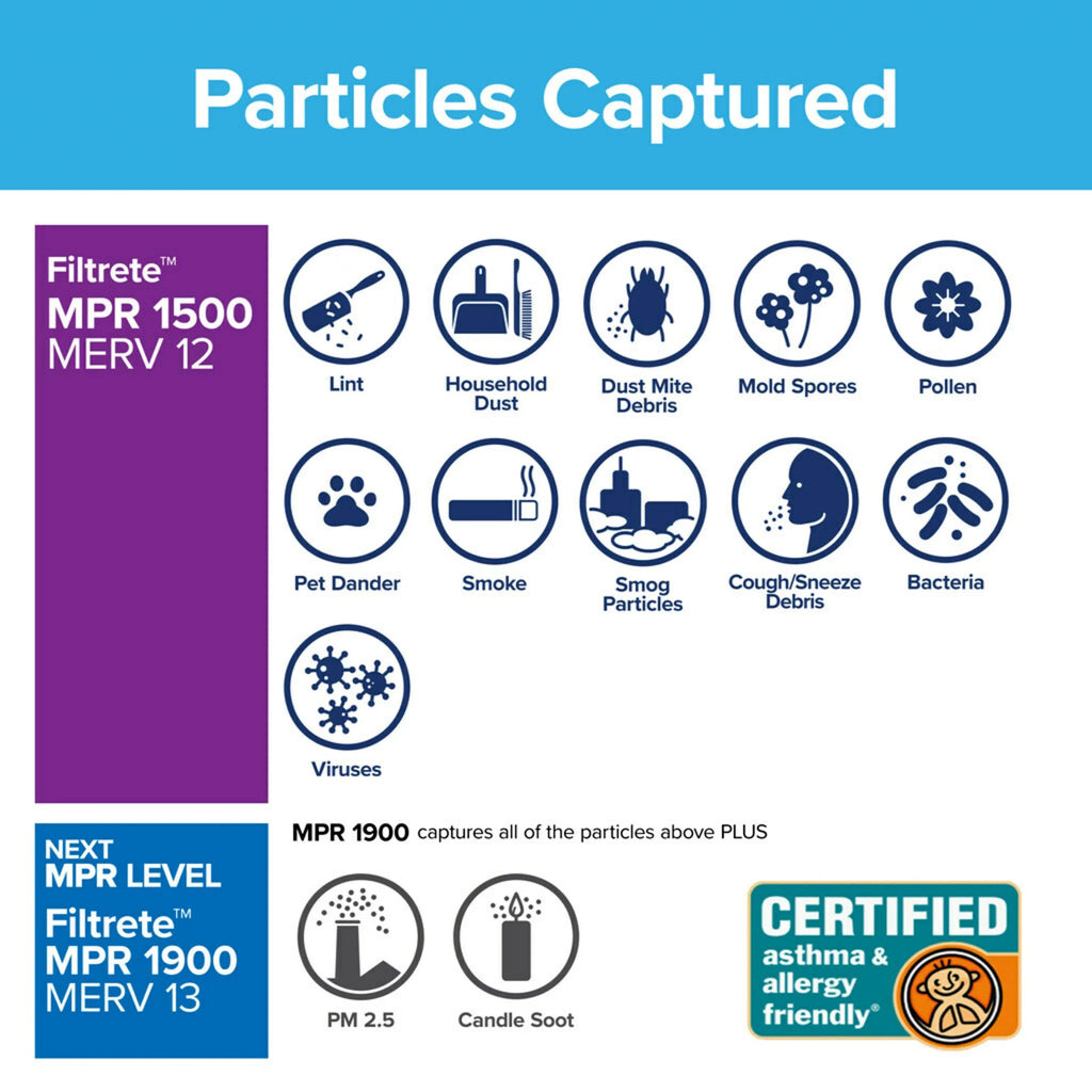 12, 3M, HVAC MERV MPR, Filters Captures 4 Furnace by atmospheric Filter, 20x22x1, Filtrete Allergen Reduction Viruses, 1500 Advanced Bacteria, Allergens,