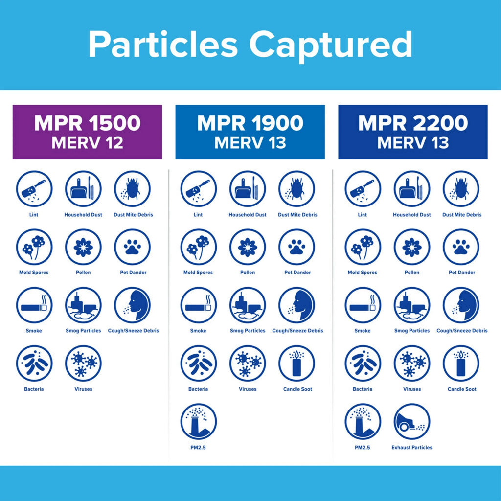 Allergen Reduction, MPR Advanced Filter, 12, oxygen 6 MERV Filtrete 1500 Filters 16x20x1