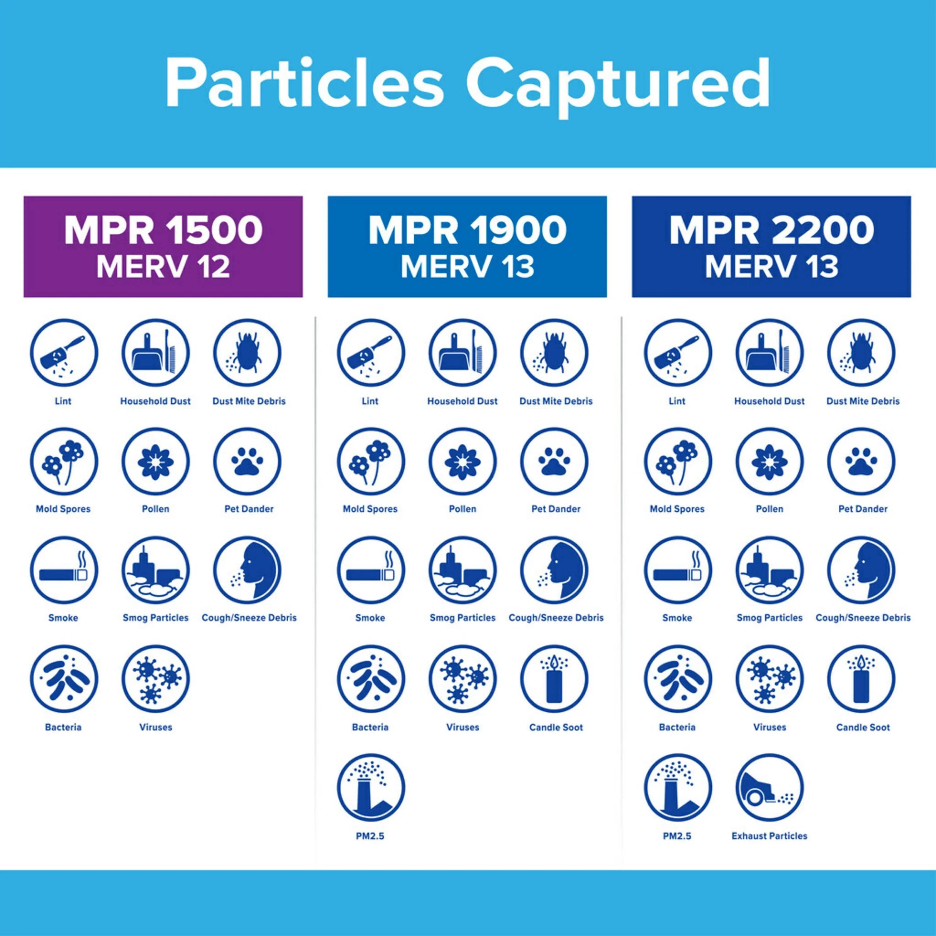Allergen Reduction, MPR Advanced Filter, 12, oxygen 6 MERV Filtrete 1500 Filters 16x20x1