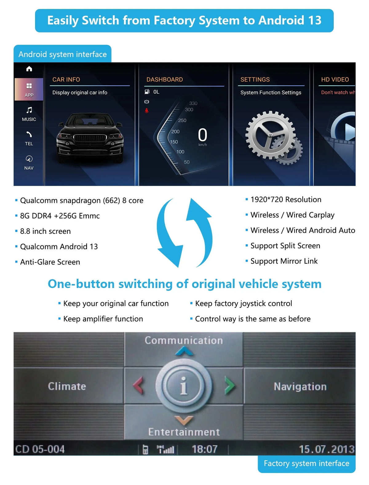 CIC, 8.8 Android Android Touchscreen for Road Apple Car E60/E61/E90/E91/E92 Radio 256G 3/5 Inch with Car Auto, Series + 2010-2013 Supports Multimedia Top 8G 13 BMW Mirrorlink, Radio Carplay,