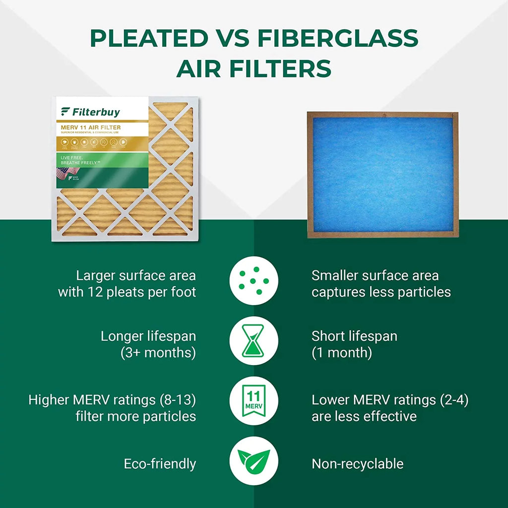 AC HVAC Pleated 11 16x36x1 Filters Furnace atmospheric Filterbuy MERV (12-Pack)
