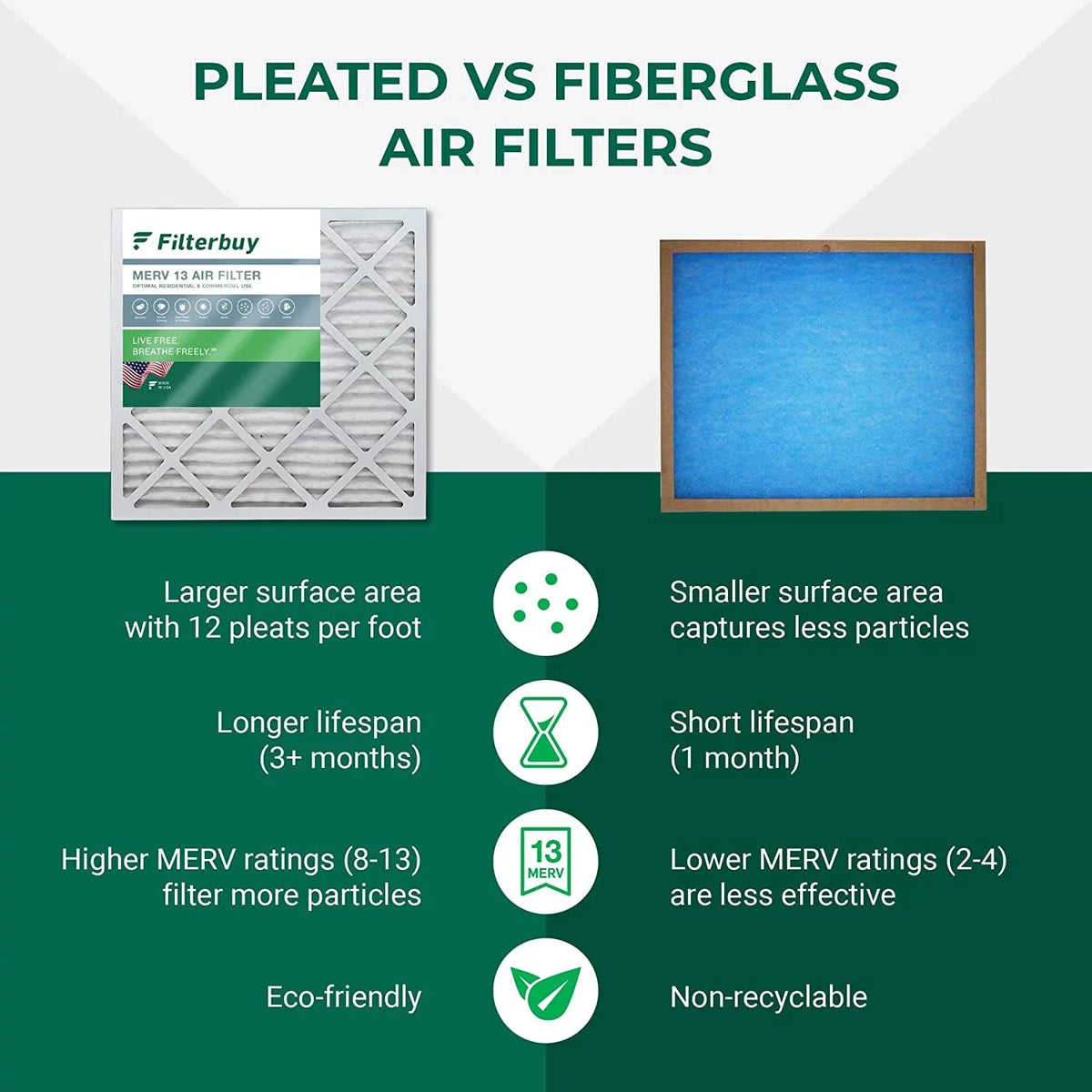 (12-Pack) Pleated AC MERV 10x14x1 HVAC Furnace Filterbuy 13 Filters atmospheric
