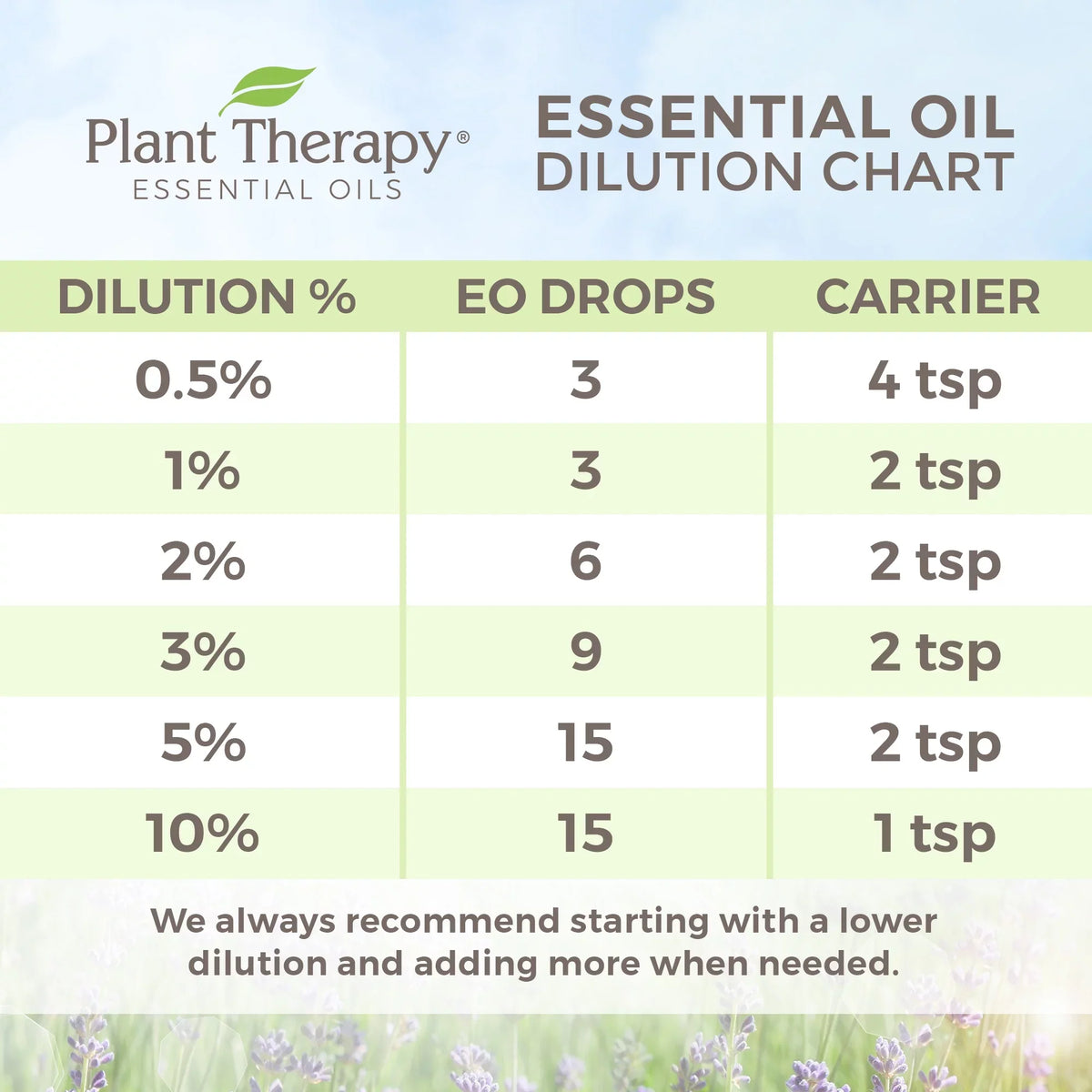 Organic Oil Eucalyptus Plant Therapy Essential oz) (1/3 100 Globulus mL