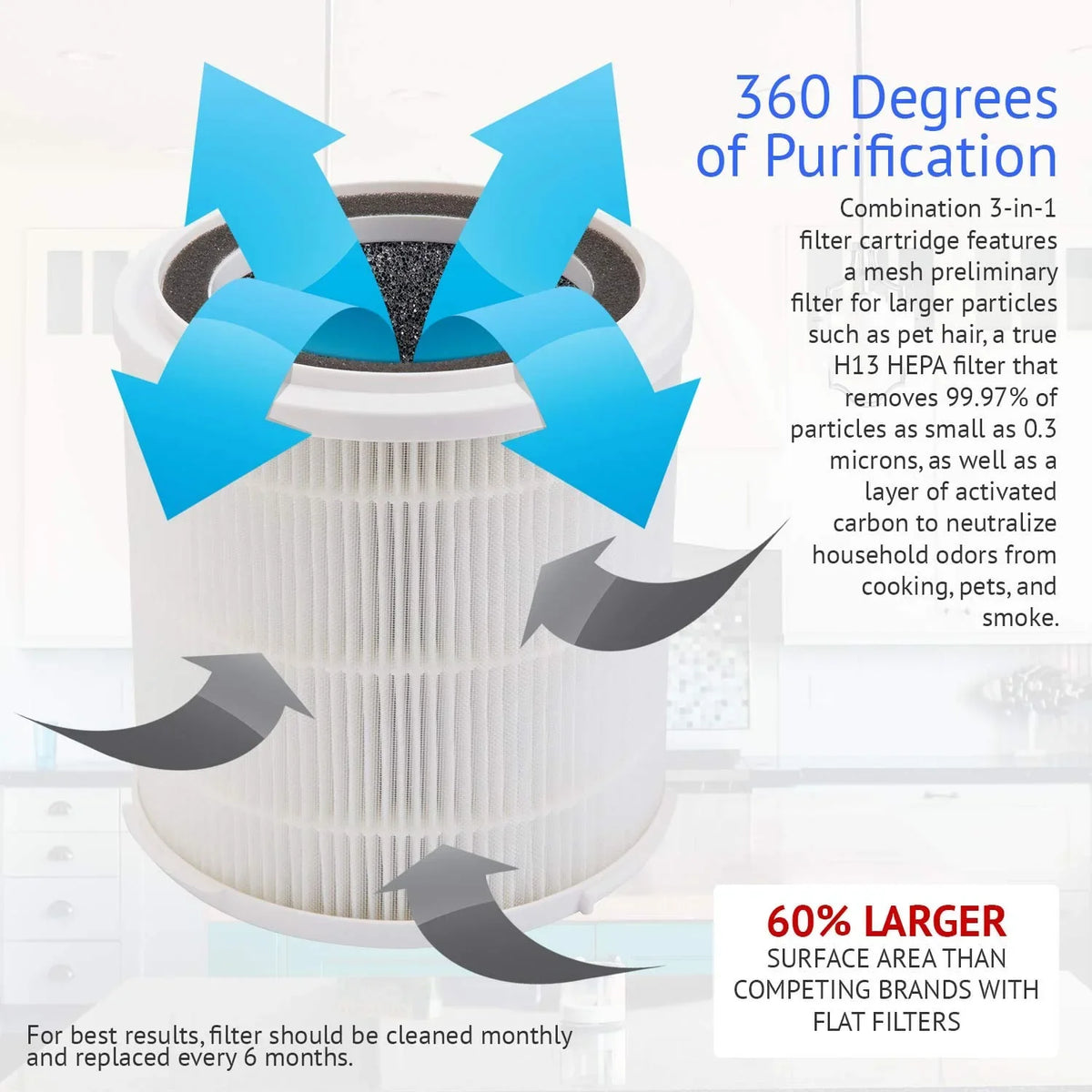 for atmospheric H13 Filter Purifier Dust, Filter HEPA Room, White True Large SilverOnyx - for Dander & Pet HEPA Filter Home, Smoke Filter Replacement Replacement Replacement Bedroom, - H13 (5-Speed), HEPA