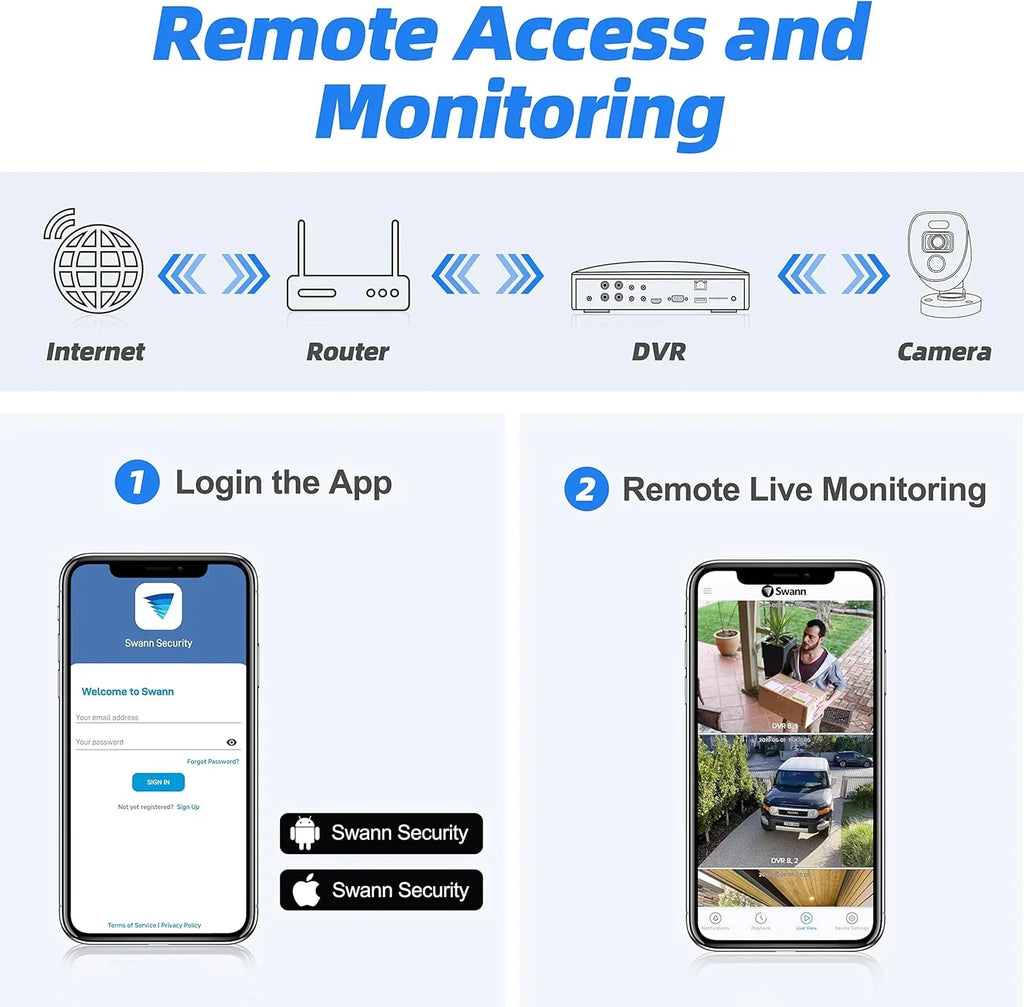 and Indoor Hardwired System Smart-Enabled Swann Camera DVR Outdoor Security