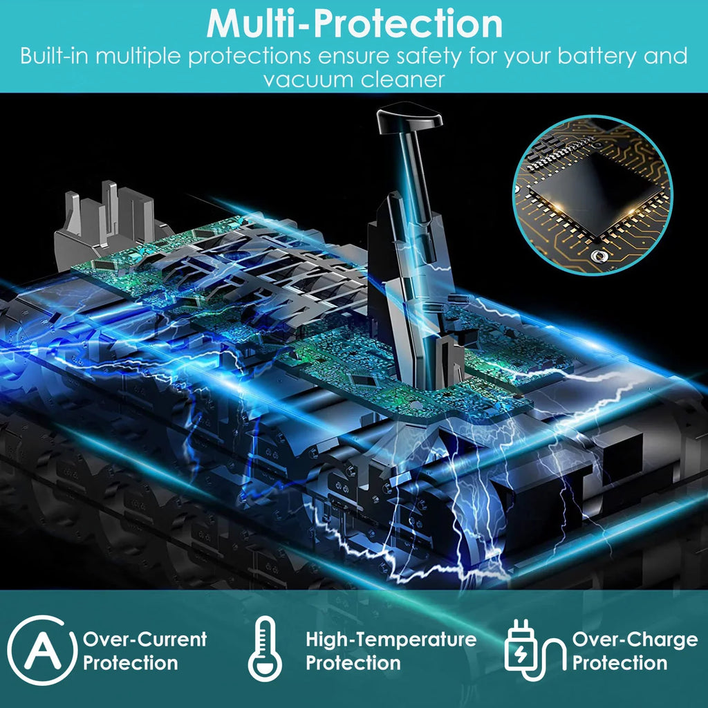 Fluffy Absolute for Battery V10 V10 Cyclone Replacemen Dyson 25.2V 5.0Ah iMounTEK Li-ion Compatible SV12 with Battery 5000mAh