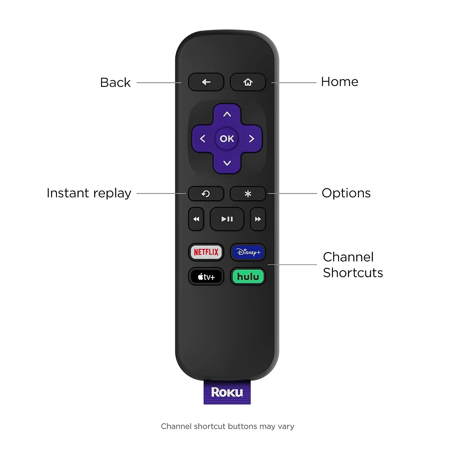 Cable and HD Media Express Speed Simple High Roku Player HDMI with Streaming Remote
