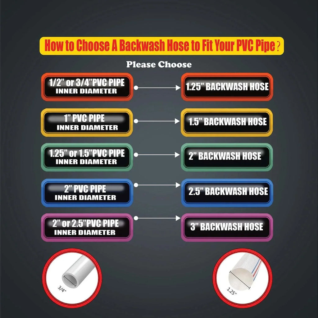 Lay-Flat Pool Hose use Ideal - for industrial commercial and Backwash