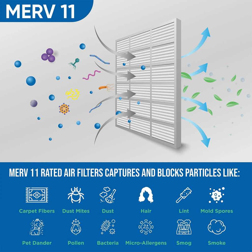 atmospheric 11 x 24x24x2 Pleated 3 2" MERV x Filters 1-3/4 Actual of Glasfloss. by Size: 23-3/8 23-3/8 Inch Pack
