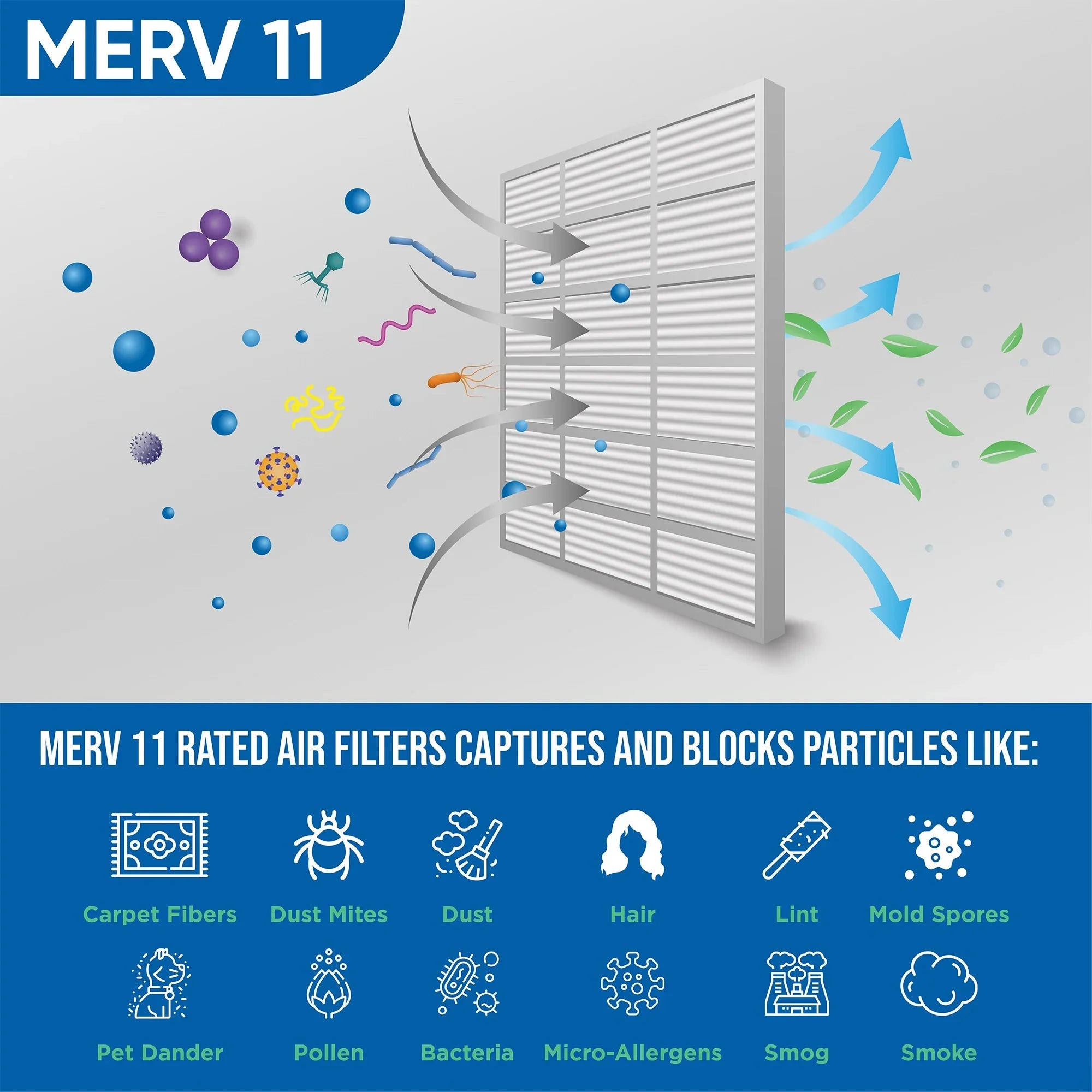 atmospheric 11 x 24x24x2 Pleated 3 2" MERV x Filters 1-3/4 Actual of Glasfloss. by Size: 23-3/8 23-3/8 Inch Pack