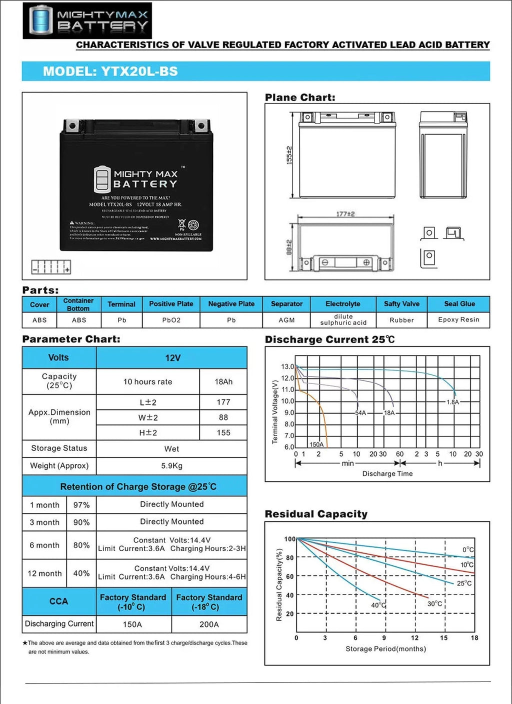 Doo AquaTrax for Ski Battery Honda Sea WaveRunner YTX20L-BS Jet JS800