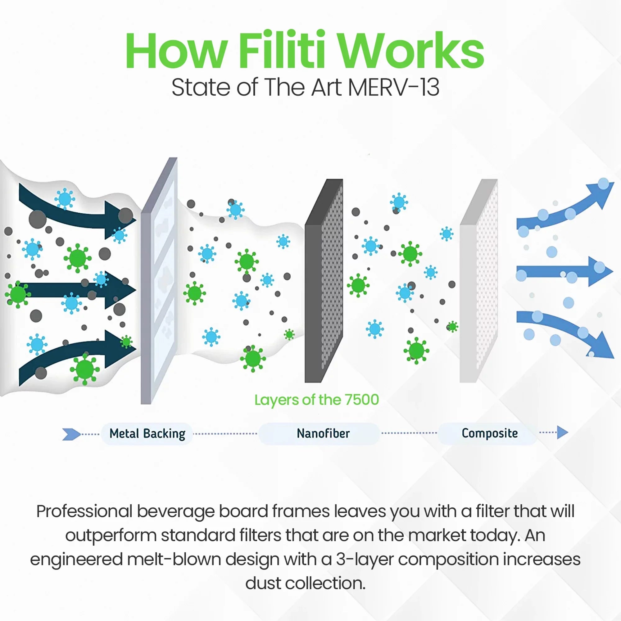 Pleated 20x25x4 HVAC MERV (2 7500 13 Home Filti Pack) Filter atmospheric Furnace