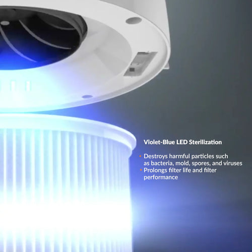 & oxygen Carbon Avari 4-Stage Proprietary AHAM & Monitoring Mode 0.1 Technology, ECARF Deodorizer, LED Eg-HEPA Embossed Sanitizer. Smart oxygen to Quality Microns. certified. Pre-Filter, Auto HEPA Purifier