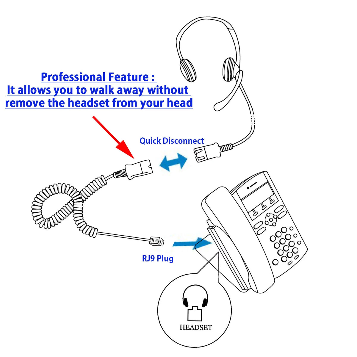 Headset Desk for Voice RJ9 Tube Headset Adapter - Cisco Cisco with Phone Binaural Mic Headset
