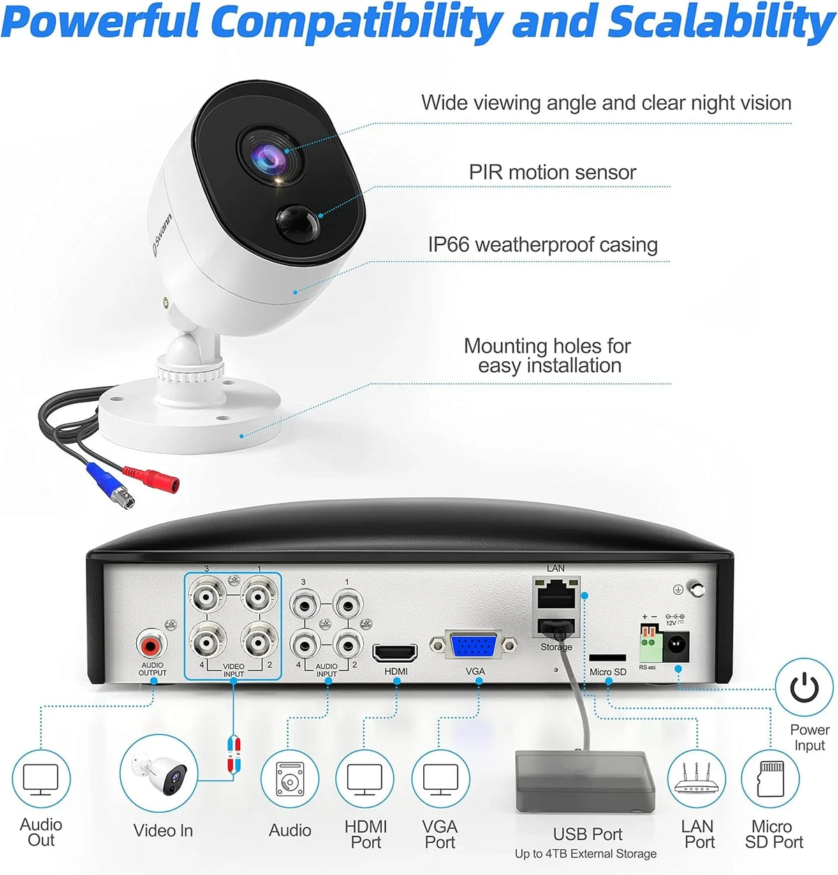 and Indoor Hardwired System Smart-Enabled Swann Camera DVR Outdoor Security