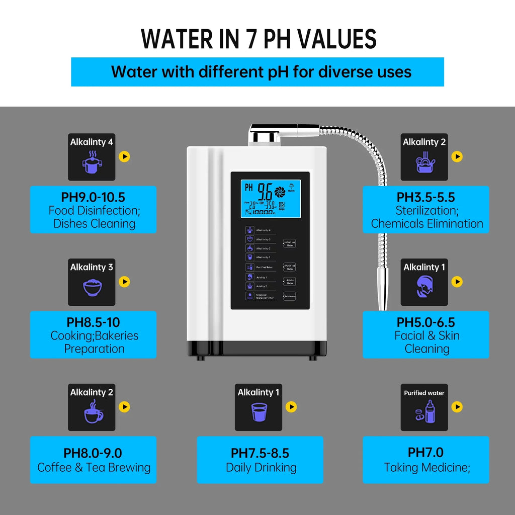 Alka up Auto-cleaning,Intelligent Settings, Water Acid filter,7 Water per 3.5-10.5 to Purifier Water 8000 Machine Alkaline ORP, -500mV Water Voice Liters White) Ionizer, PH Machine,