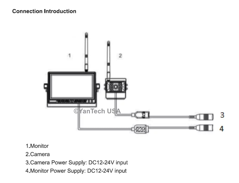 RV 7" Backup Camera 2.4G Trailer Harvester Monitor Digital Wireless Rear View