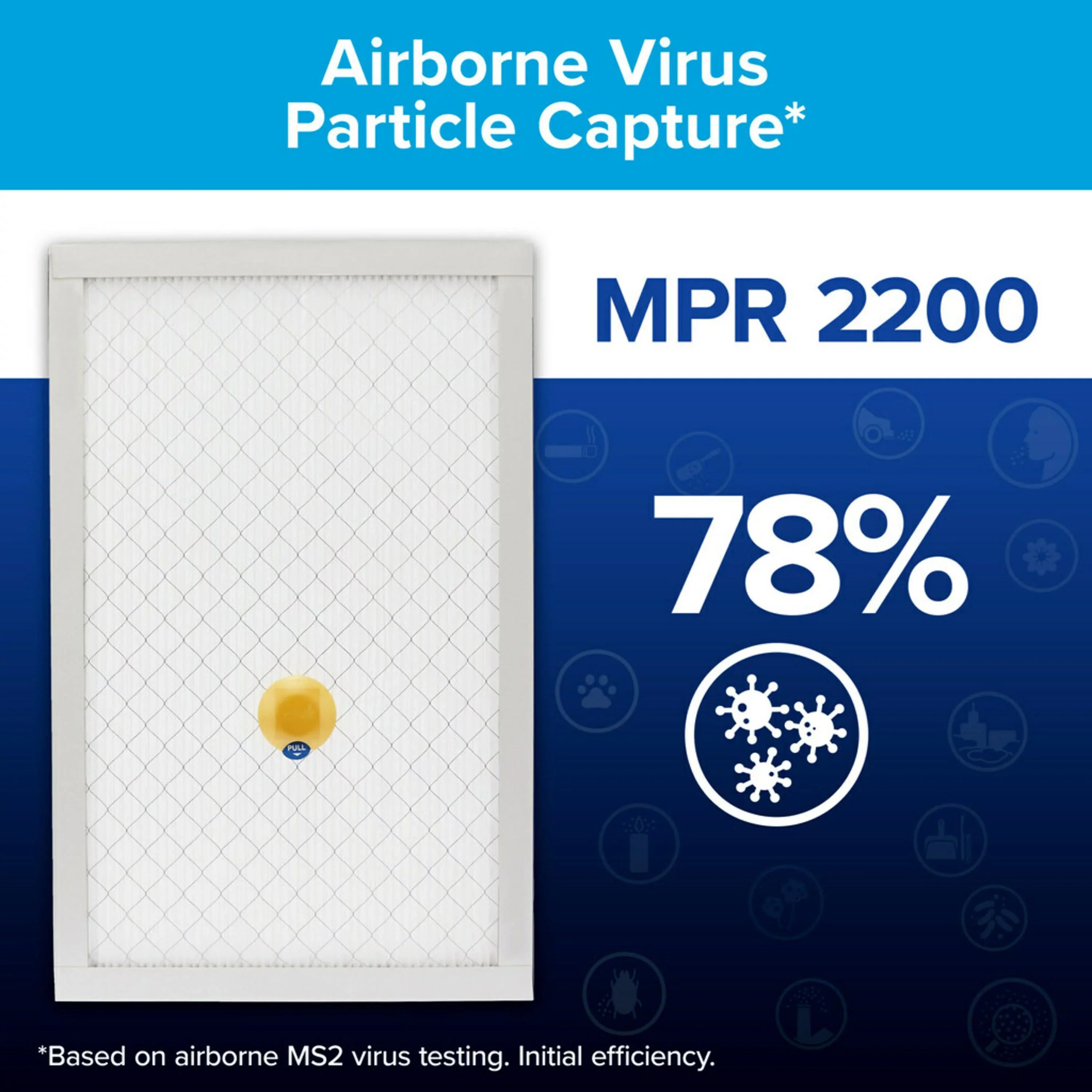 Filtrete Home & 16x25x1 Smoke, Pollutants, Premium Allergen 13, MERV Filter Filter, Bacteria 2200 atmospheric and Captures Smart Viruses, MPR 1