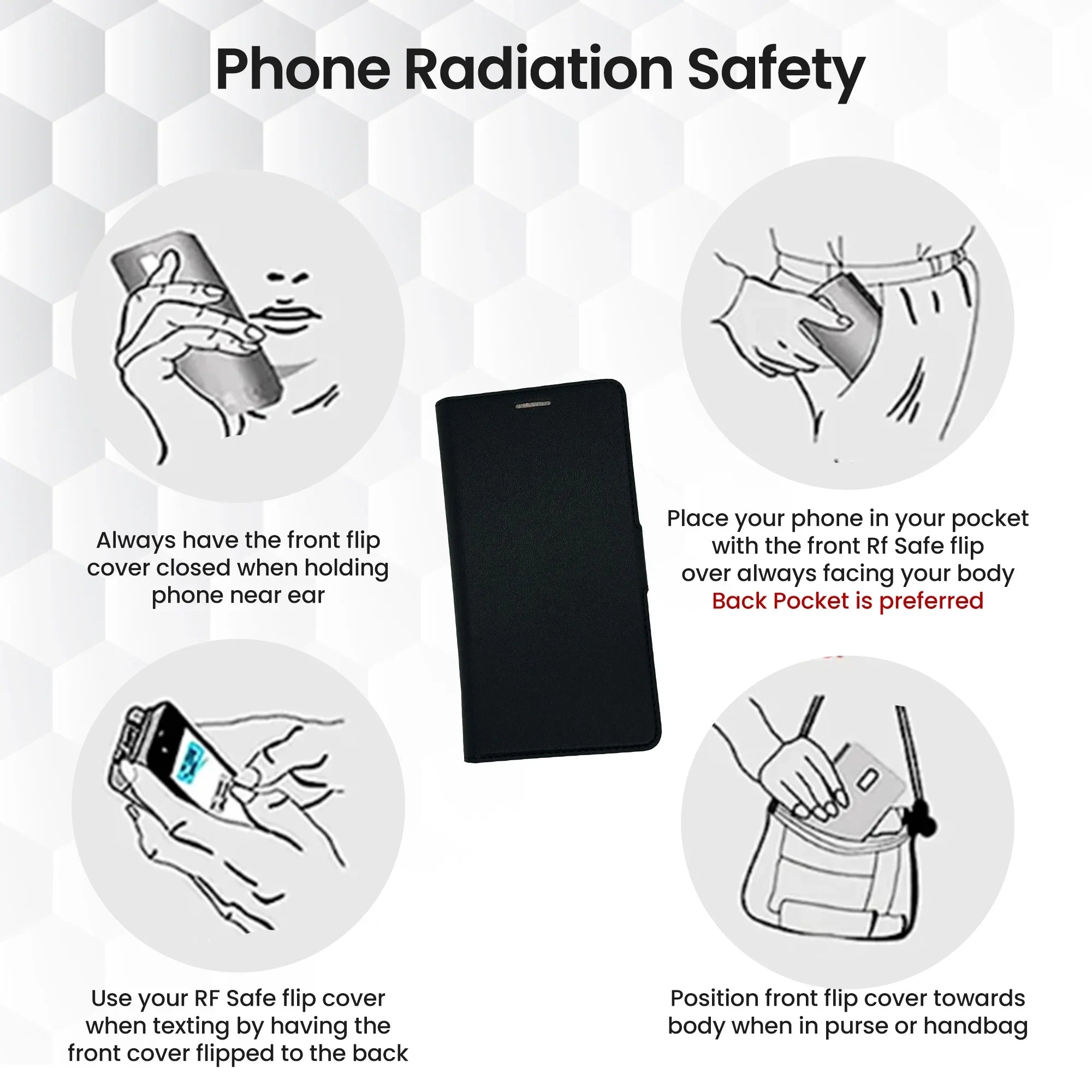 FE Phone Anti-Radiation Blocking QuantaCase™ S20 Galaxy Case RFID Samsung