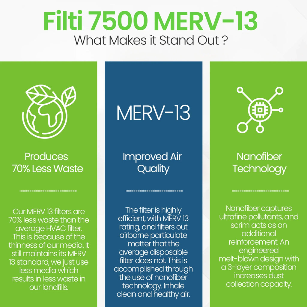 Pleated 20x25x4 HVAC MERV (2 7500 13 Home Filti Pack) Filter atmospheric Furnace