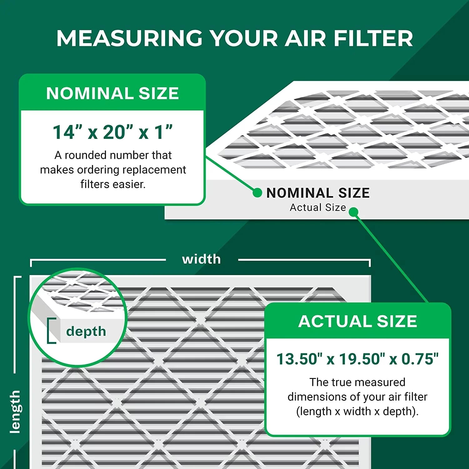 (5-Pack) Furnace Filterbuy Pleated AC Filters 14x20x1 HVAC 13 atmospheric MERV