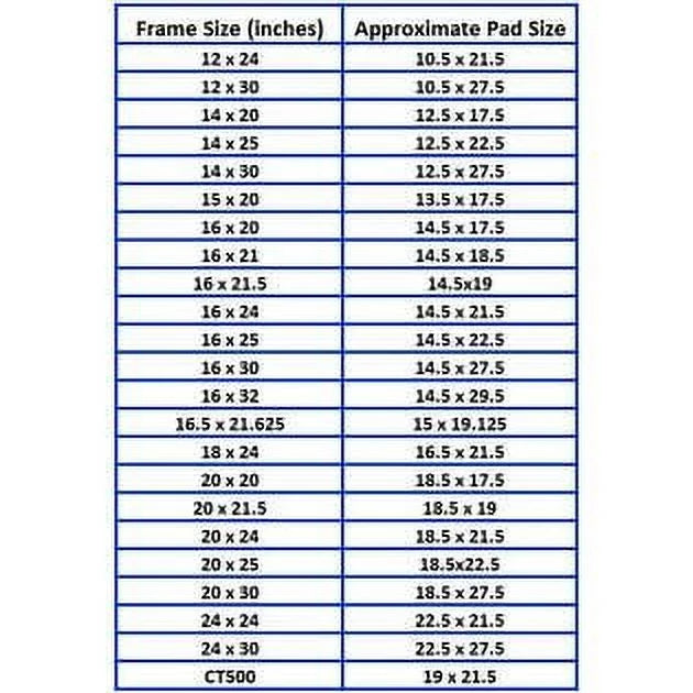 oxygen with Cleaner Pads Filter 25x25 Compatible Replacement (3 SUPPLY RAYAIR MicroPower Guard Pack)