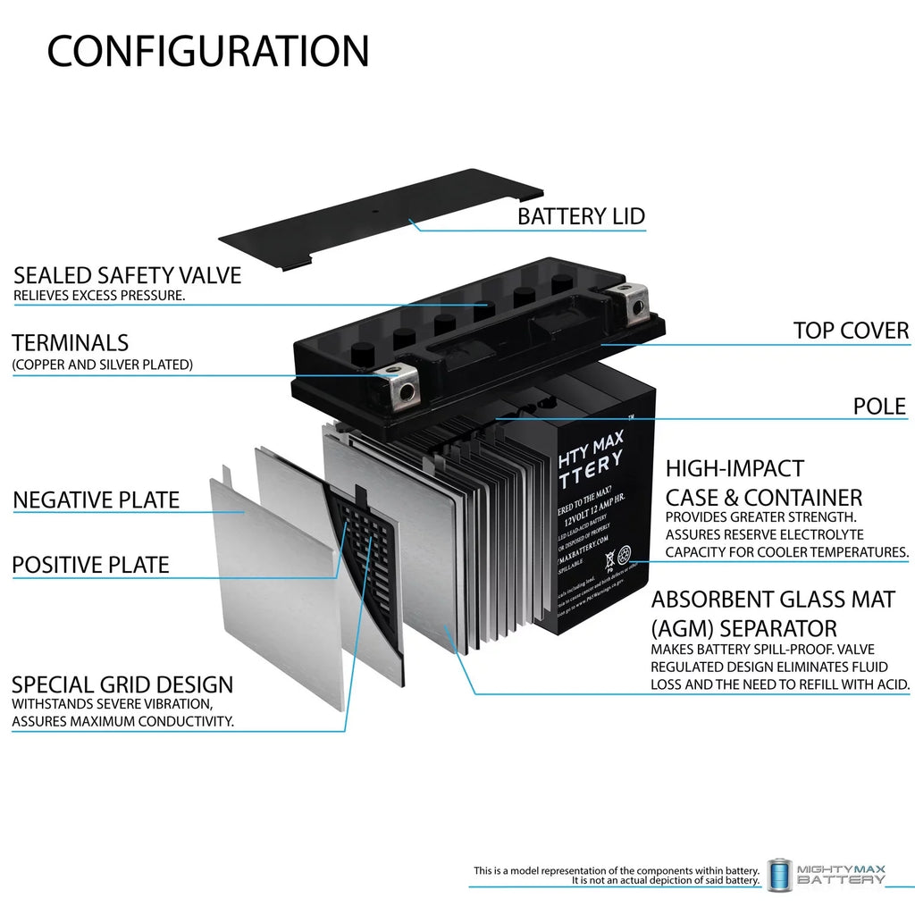 YTX14-BS Replacement 09-13 Adventure Battery BMW for R1200GS