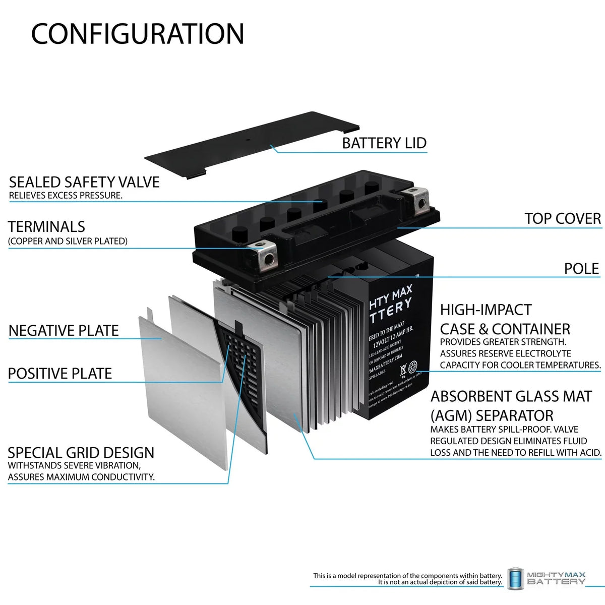 YTX14-BS Replacement 09-13 Adventure Battery BMW for R1200GS
