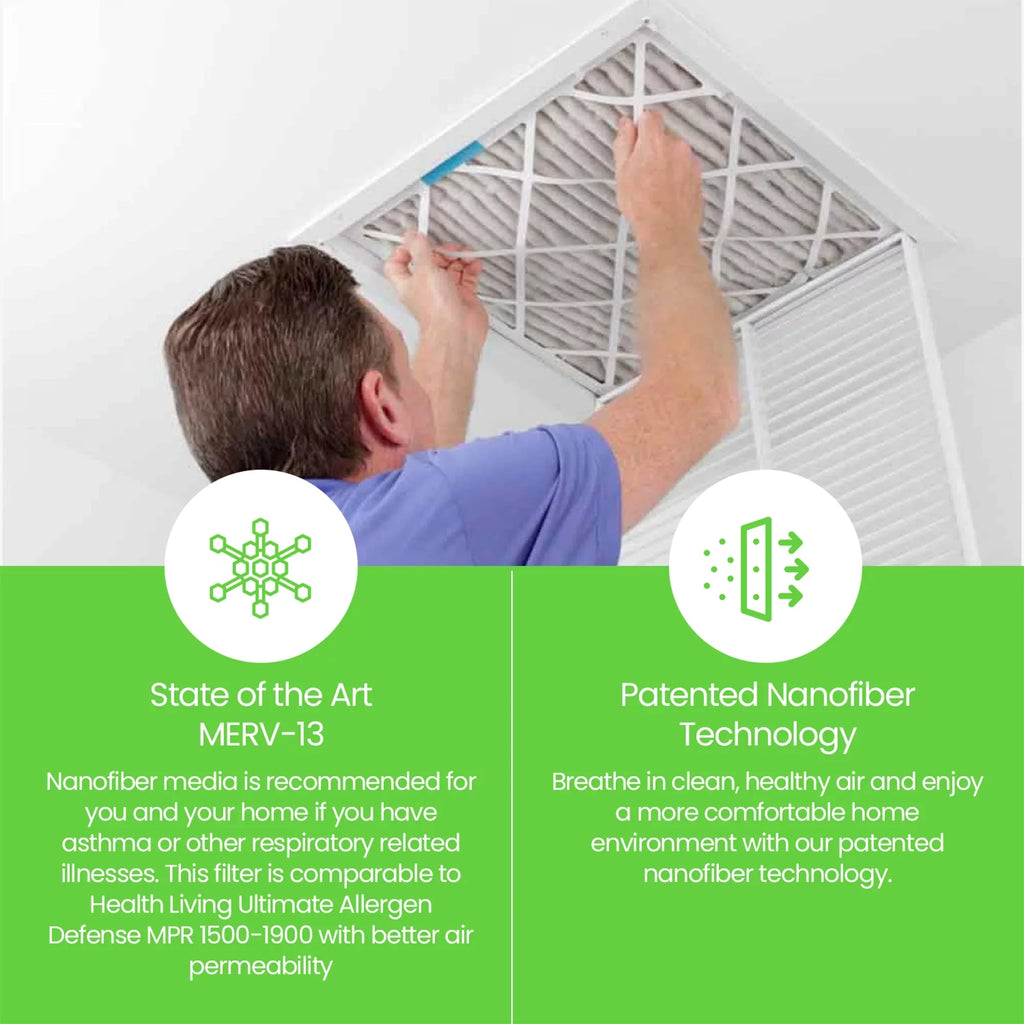 Pleated 20x25x4 HVAC MERV (2 7500 13 Home Filti Pack) Filter atmospheric Furnace
